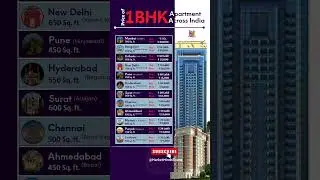 📈 1BHK Apartment Prices in India 2025: Shocking Rates in Top Cities! 🏡 #realestate #business