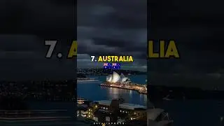 Top 10 Countries 🗾 that use CRYPTO and BITCOIN the most #shorts