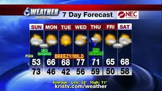 With Arctic Outbreak behind us, a much quieter pattern this coming week