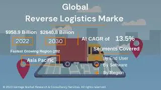 Global Reverse Logistics Market Forecast Report - Vantage Market Research  #logistics