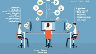 How does a Spend Management platform work