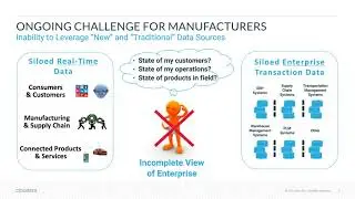 Modernizing Supply Chain Data