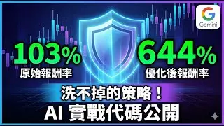 「Pine Script實戰系列」644% 報酬率！用 AI 打造「洗不掉」的交易策略，代碼全公開！|Gemini AI 變身量化工程師！打造「智慧回補」機制，績效完勝大盤 , 高出 210% 以上！