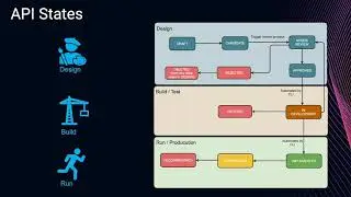 Decentralizing API Design at NAB | National Australia Bank