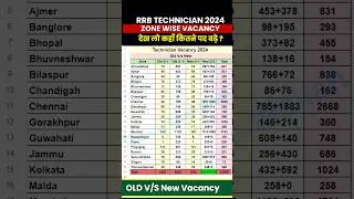 RRB Technician Vacancy 2024 | Zone Wise Vacancy Increase Details | RRB Technician Vacancy Increased