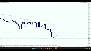 Nas100 Scalping EA Live Trading 4.10.2024 🤑💰 #trading #investing #wealth #trading #investing #stocks