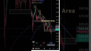 chart read|VRllog#shortvideo#trending#viral#shortfeed#shortsvideo#shortfeeds#daytrading#chartpattern