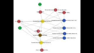 Getty Provenance Index Tips and Demos: A4229 and A8865 Balay and Keller in notes not graph Knoedler
