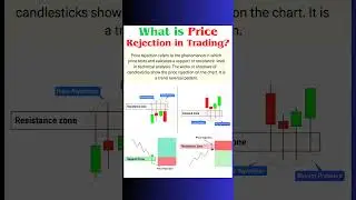 What is Price Rejection in Trading? | Learn Smart Entry & Exit Zones 💹 #shorts