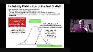 Empirical Methods in Software Engineering. Lecture 4.2 - Hypothesis Testing