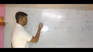 Retirement of Partner[|Basic Solution and Journal Entries|]||For Class 12th COMMERCE RAI INSTITUTE