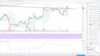 Bitcoin - Live Analysis $BTC #bitcoin $LTC #Litecoin $ETH #ethereum Alt-Coin 3/24/18