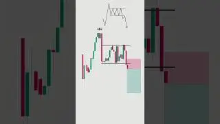 How I Identify Sideways Market | Best Trick to Avoid Consolidation Market | #shorts #ytshorts