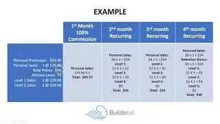 Builderall 3 0 Affiliate Compensation Plan