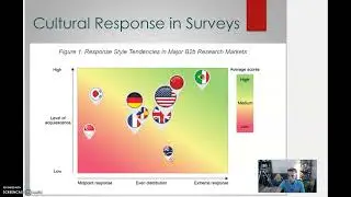 Lecture Video: Global Market Research - Understanding Research Bias