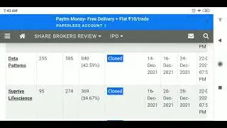 IPO LIVE GMP. LATEST GMP TODAY. MEDPLUS IPO LISTING STATEGY. SUPRIYA LIFECIENCE. DATA PATTERNS IPO