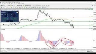Using Price Swings to Trade Patterns and Breakouts