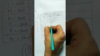 No. of electron in shell 👍👍