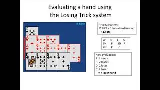Bidding Slams   The Losing Trick Count