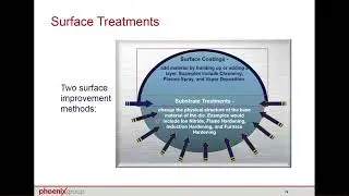 Ion Nitriding & Coatings