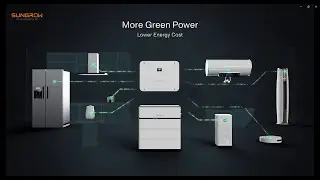 Sungrow New Generation Single-Phase Residential Solutions: SHRS hybrid inverter and SBH batteries.