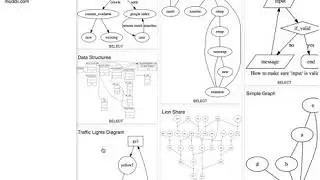 Online Graphviz Tool for web & mobile