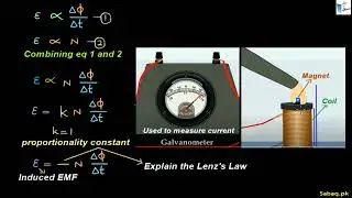 Magnetic Flux Linkage, Physics Lecture | Sabaq.pk