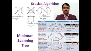Kruskal's Algorithm for Minimum Spanning Tree