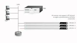 Smart Scaling para Lyric GSM