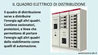 Corso di automazione industriale - I quadri elettrici