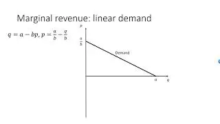 Marginal revenue