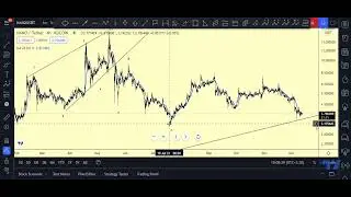 #NANO/USDT Update Video_Technical #Analysis #Bitcoinupdate