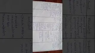 #nursing care plan on breathing problem#