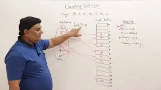21. Hashing Technique