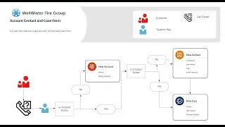 A Screen Flow   Case Creation with Contact and Account