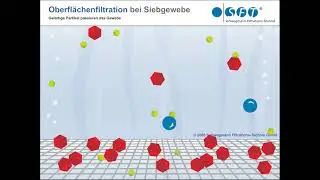 Oberfl&auml;chenfiltration Siebgewebe - Teil 3