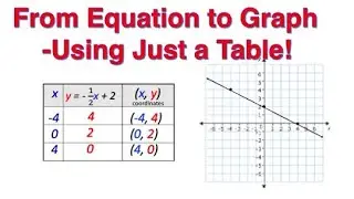 &ldquo;Graphing Linear Equations Using a Table of Values. Easy Step-by-Step Tutorial!&rdquo;