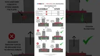 ❌ Flexible ✔️Stiff Base Plate
