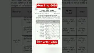REET MAINS 2025 | 3rd Grade Exam Date #ReetMains #short #shorts #Reetmainsnews #reet