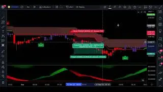 Lux Algo Premium Buy Sell Indicators  How Much Money Do They Really Make？