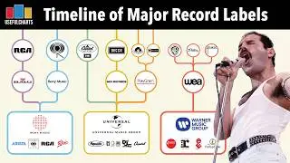 Timeline of Major Record Labels 