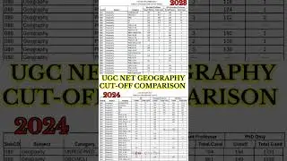 UGC NET JUNE 2024 GEOGRAPHY CUTOFF| UGC NET CUTOFF COMPARISON 2023 & 2024 | UGC NET 2024 RESULT