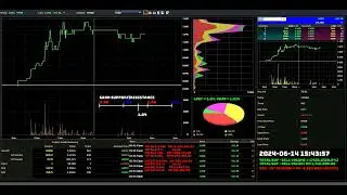 PPHB - 2024-06-14 : Daily Intraday Tick Chart Analysis | Stock Market Updates
