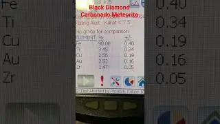 Black Diamond Carbonado Meteorite #carbonado #blackdiamond #meteorite
