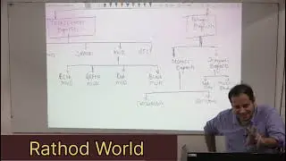UPSC GEOGRAPHY OPTIONAL CLASSES- 49|| 2025-26||#UPSC#GEOGRAPHYOPTIONAL