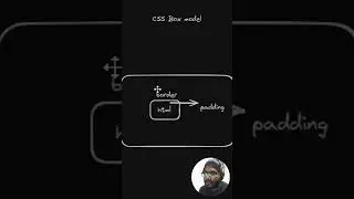 CSS Box Model