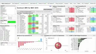 Deltek wInsight Analytics: Performance and Earned Value Analysis Software