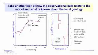 Geophysics: Resistivity - Developing forward and inverse models with IX1D