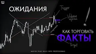Метод анализа графика. ТОРГУЙ ФАКТЫ, а не ожидания!