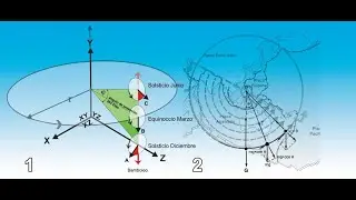 MODELO ASPED INTEGRACI&Oacute;N DE LA TECT&Oacute;NICA Y EL CLIMA